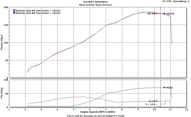 2008HayabusaInjectorDutyCycle.jpg