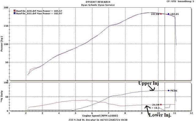 2008HayabusaInjectorDutyCycle.jpg