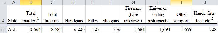 2011 Crime Data.JPG