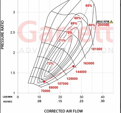 300hp_1.3L_10500RPM_0ftElev.jpg