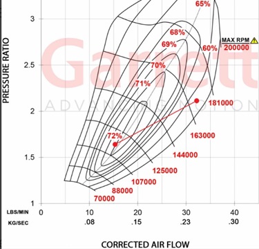 300hp_1.3L_10500RPM_5KftElev.jpg