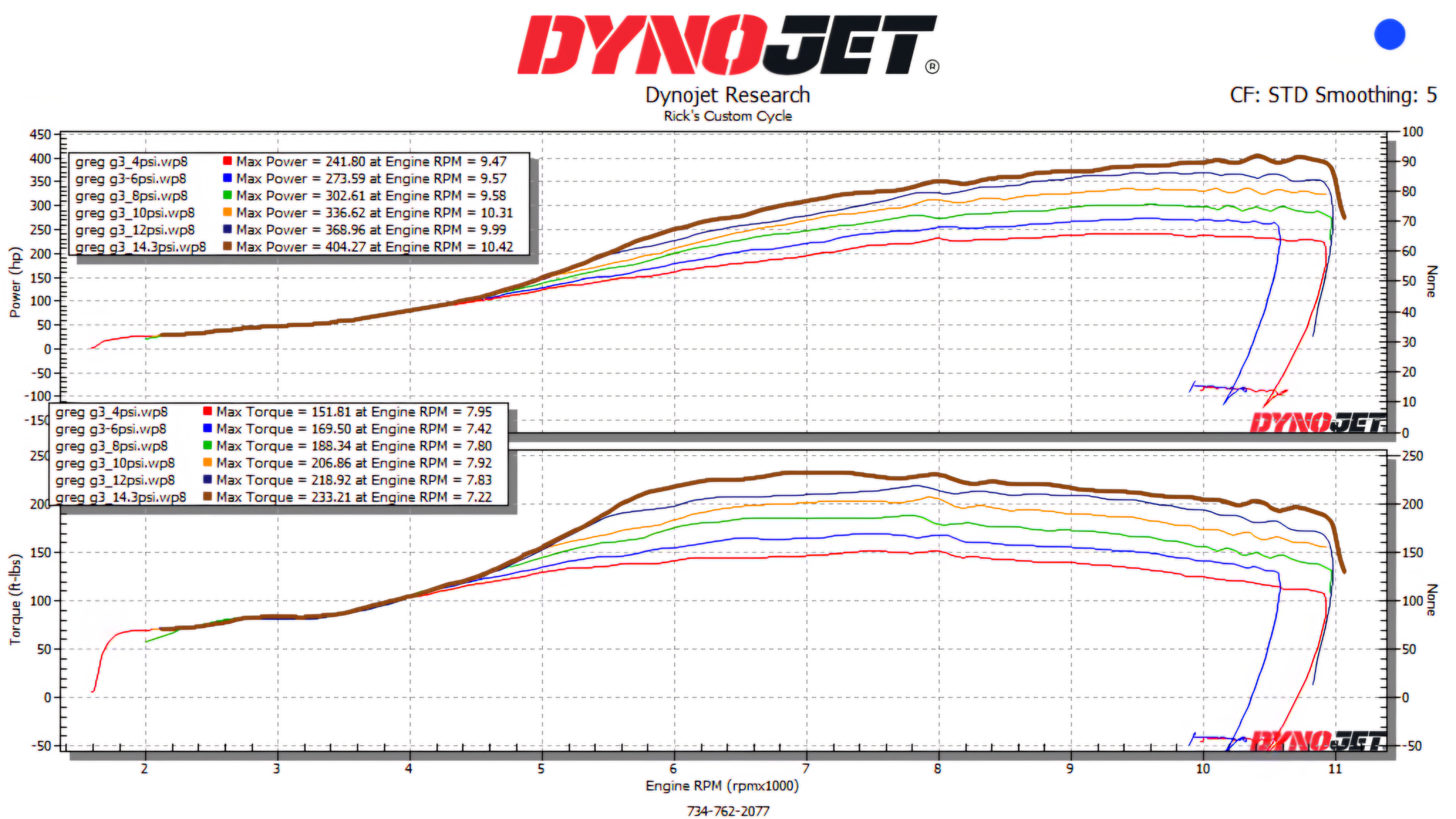 4-14 psi charts (1).png