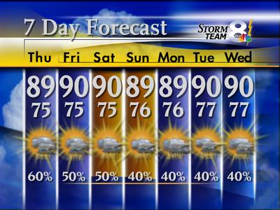 _wfla_7day.jpg