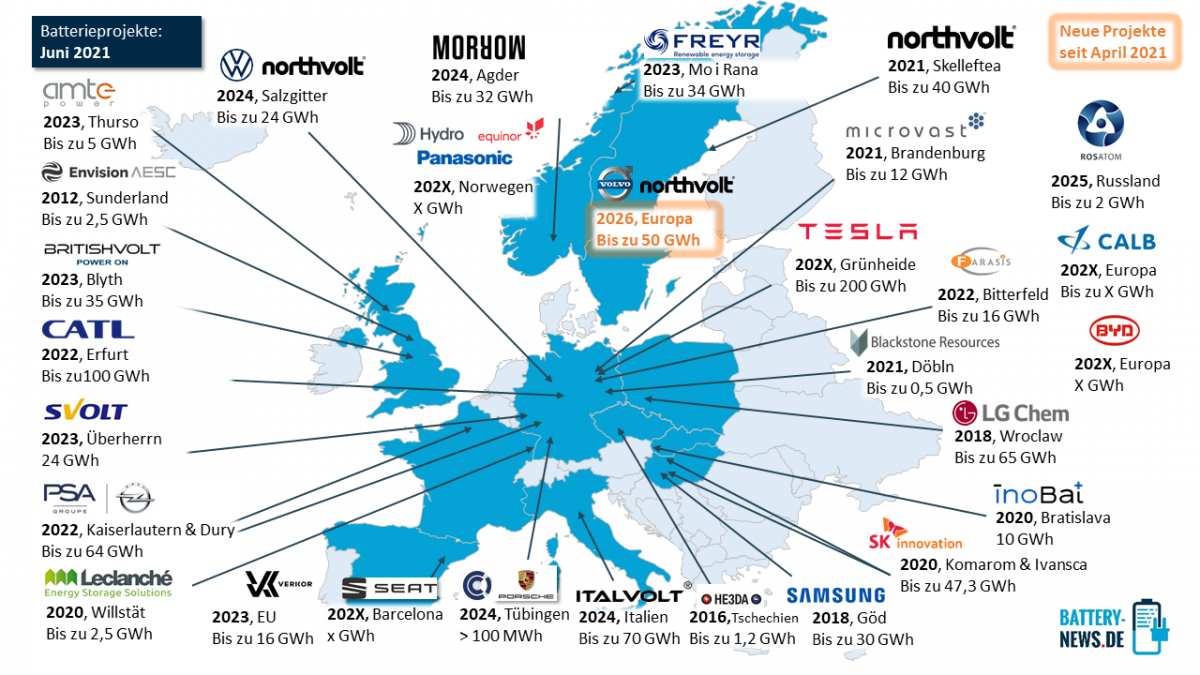 battery_projects_europe__0.png