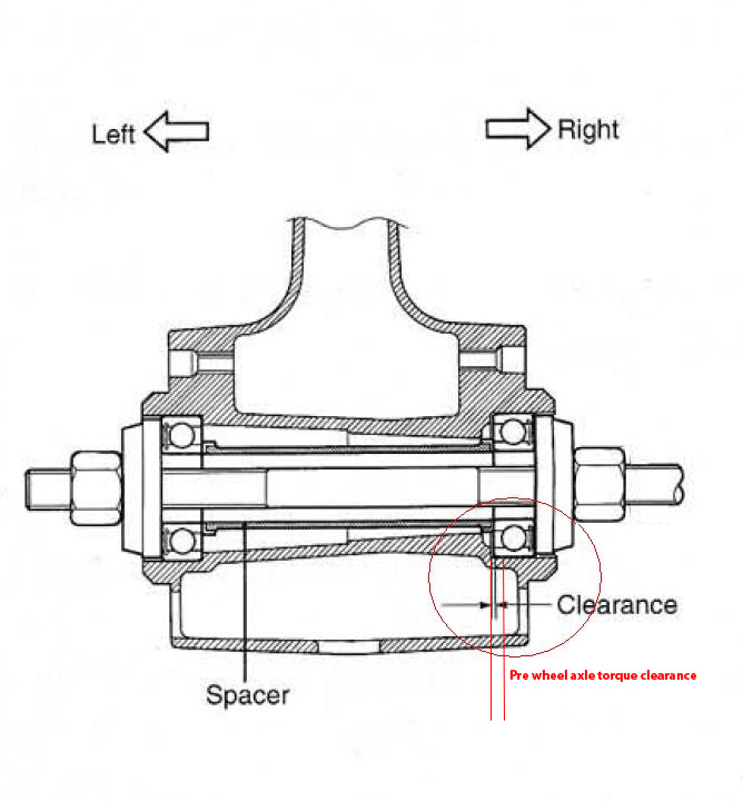 Hayabusa store wheel bearings