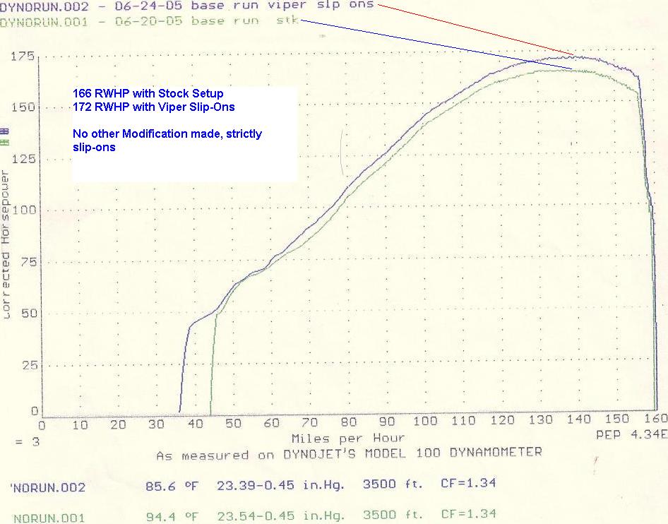 Busa_Dyno.jpg