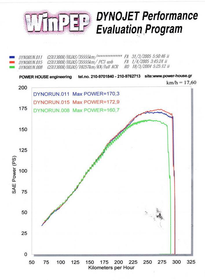 busa_dyno1.jpg