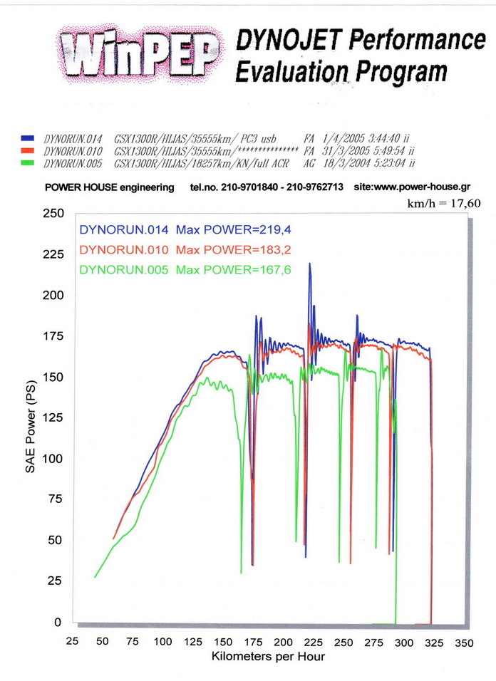 busa_dyno4.jpg