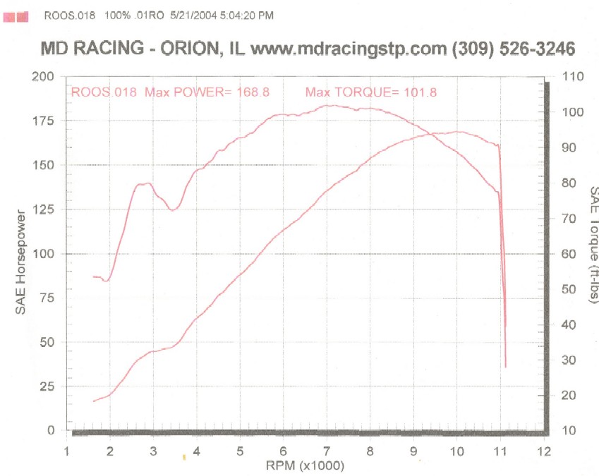 Busa_Dyno_Run.jpg