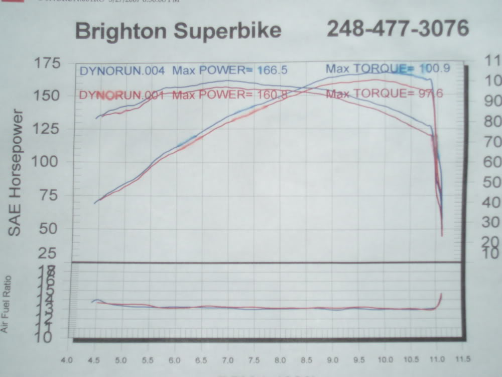 BusaDyno3-17-2007-1.jpg