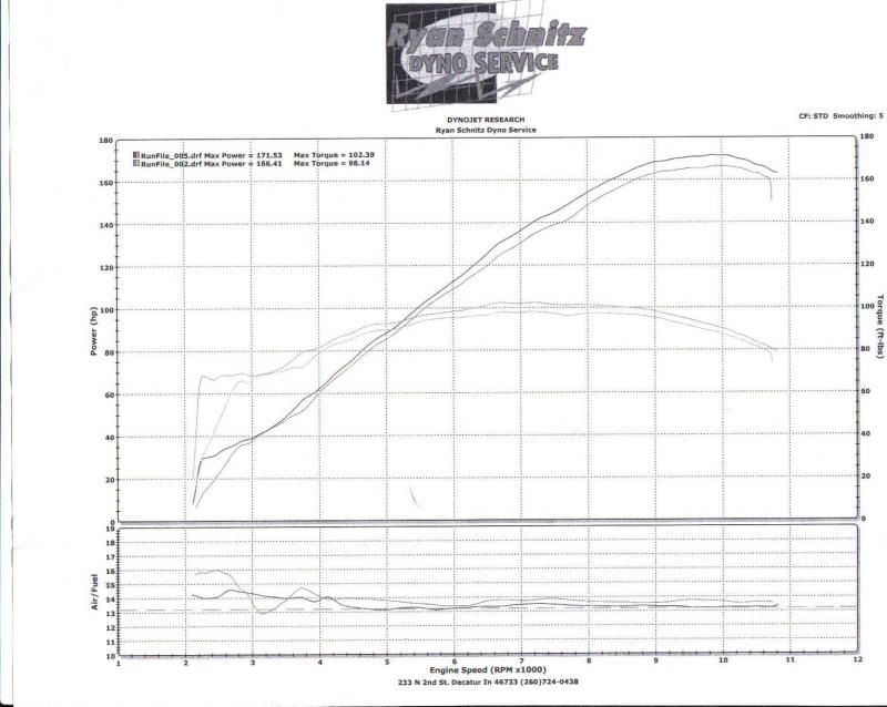 dyno%20sheet.jpg