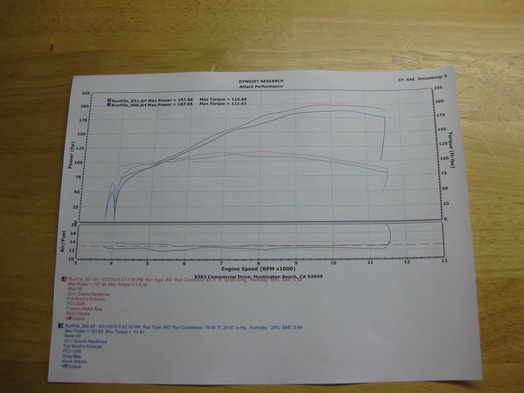 Dyno%20Sheets%20and%20200-55%20Tire%205-23-15%20001_zps4ousqxyv.jpg