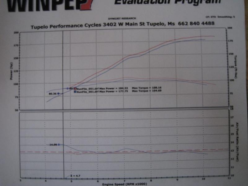 Dyno Compare.jpg