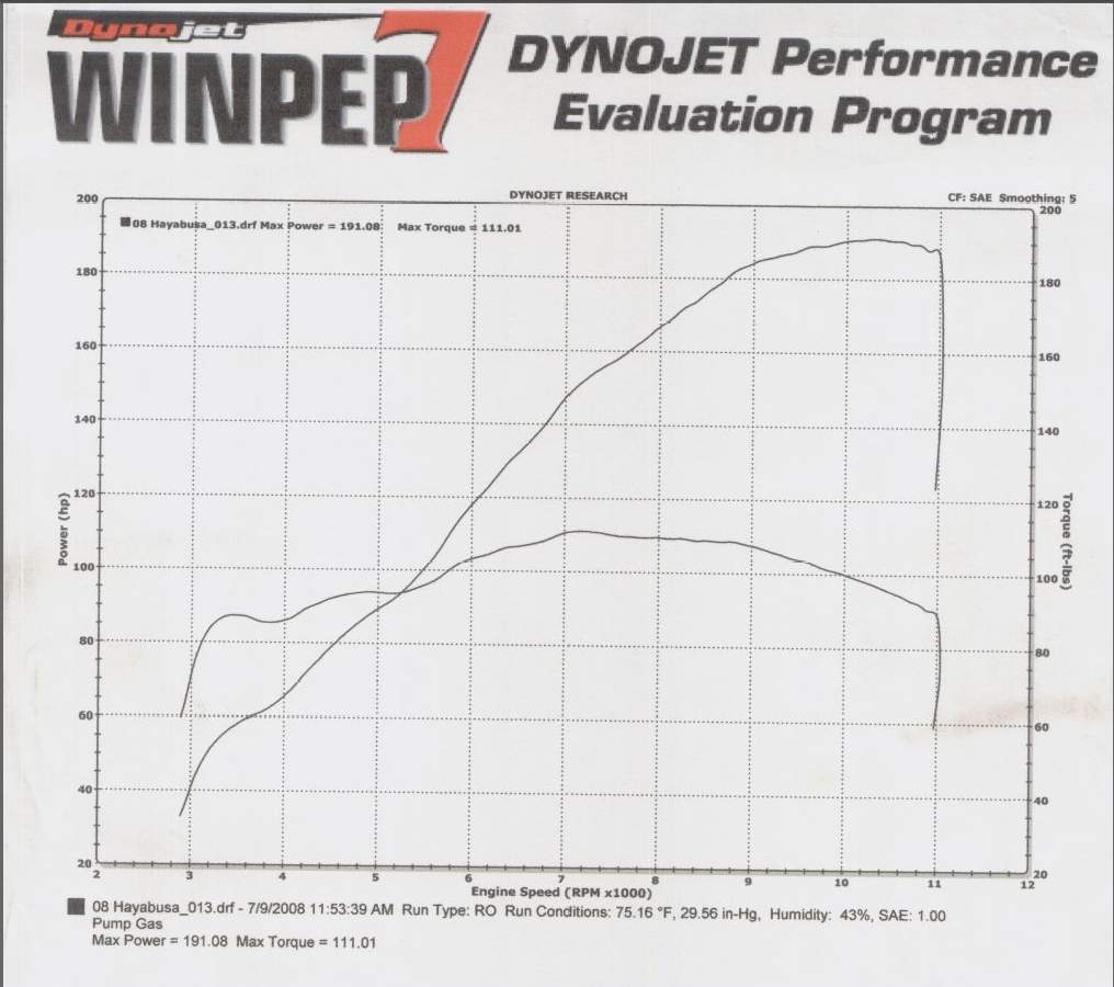 Dyno.jpg