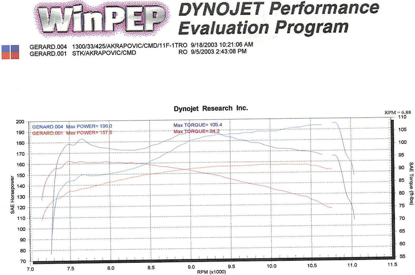 dyno.jpg