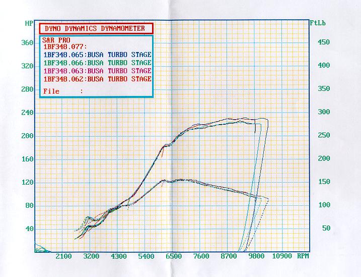 Dyno_Busa_Turbo.jpg