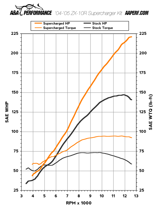 dyno_comparison_small.gif