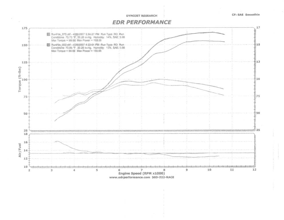 Dyno_EDR_Final.jpg