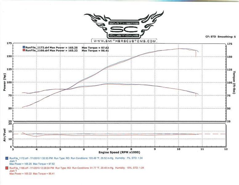 Dyno_Page_1_low.JPG