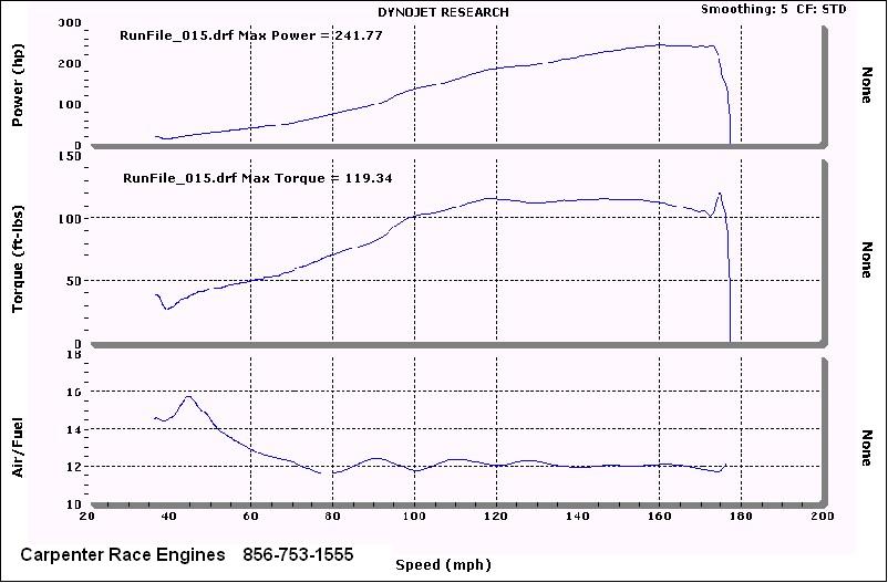 dyno_pull.jpg