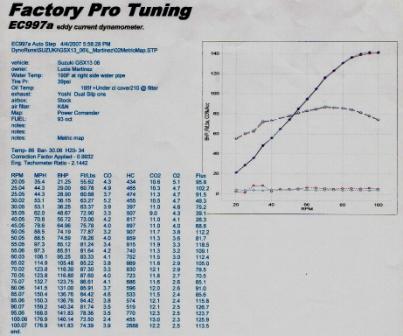 Dyno_Tune_Run_Chart__1.jpg