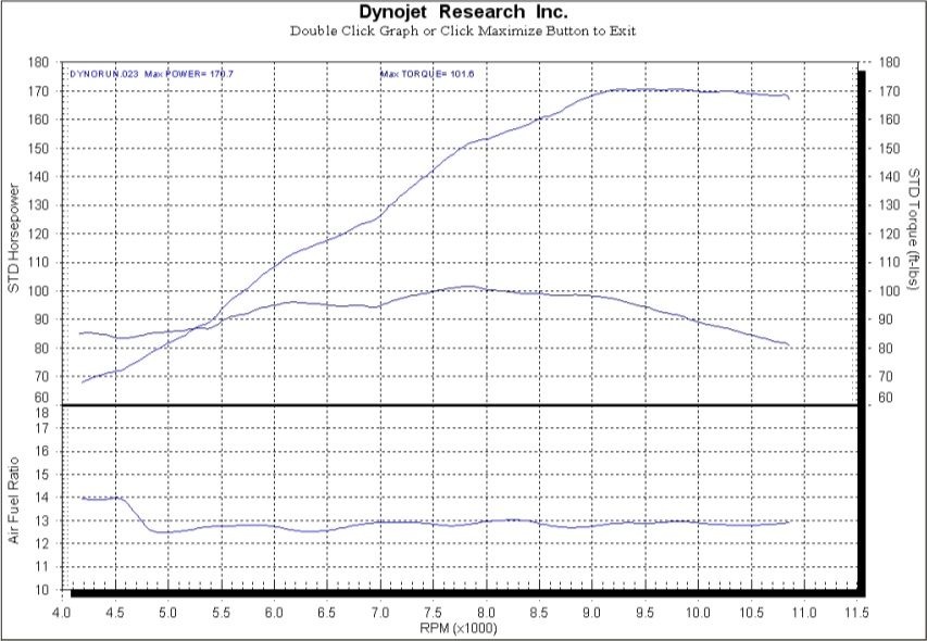 dynochart2.jpg