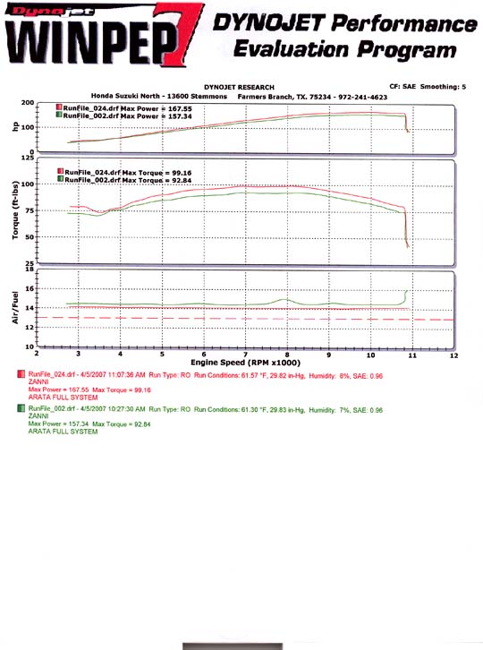 dynojet__torque__air_fuel.jpg