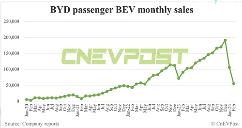 EV BYD SALES CHINA-s.jpg