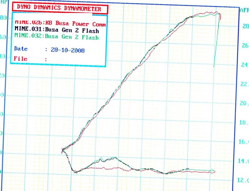 Flash Graph 2.jpg