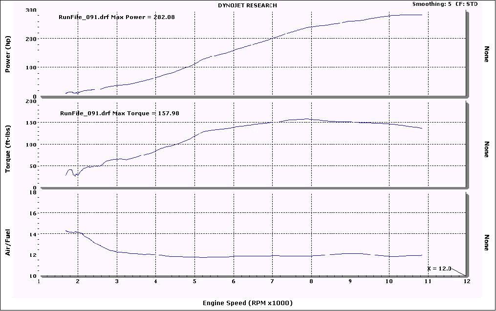 ghetto1_dyno1.JPG