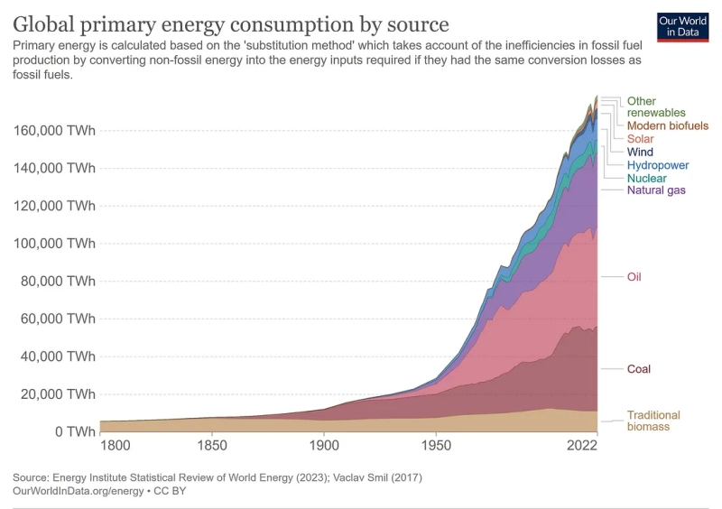 GLOBAL PRIMARY ENERGY CONSUMPTION.jpg