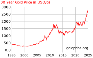 gold_30_year_o_x_usd.png