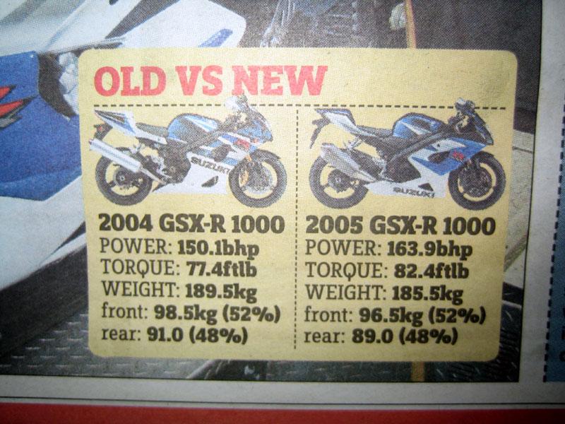 gsxr1000info.JPG