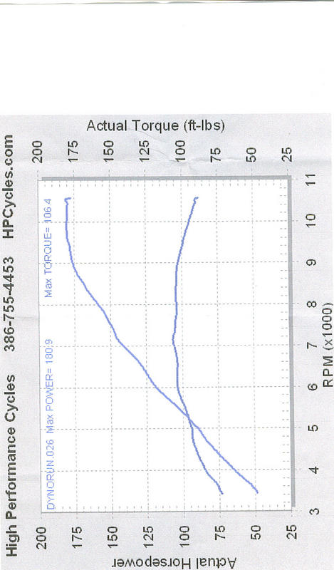 hayabusa dyno.jpg