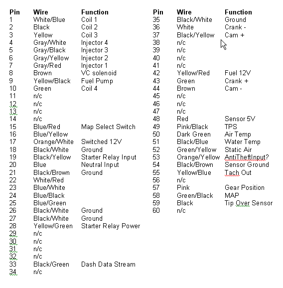 2007 Busa Ecu Pin 11 And Diagram Please General Bike