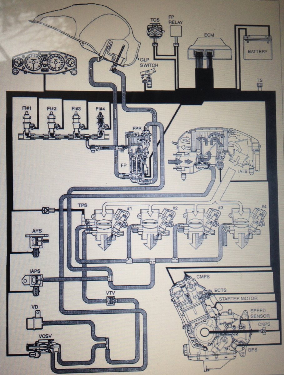 Vacuum Line Problems Busa Problems Hayabusa Owners Group