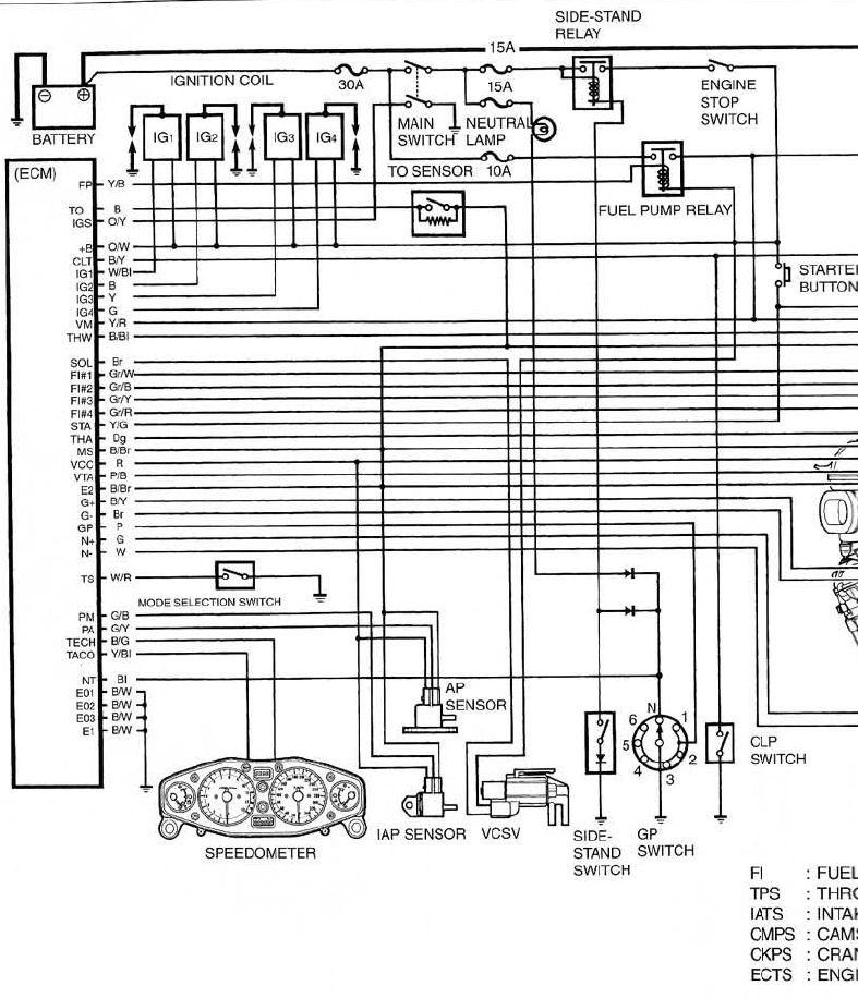 Trying to locate a diagram | General Bike Related Topics | Hayabusa ...