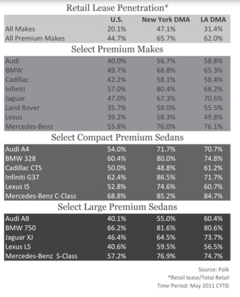 lease rates.PNG