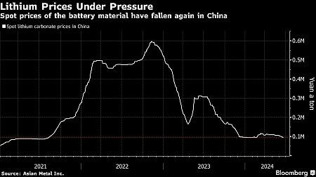 LITHIUM PRICE CHART-.jpg