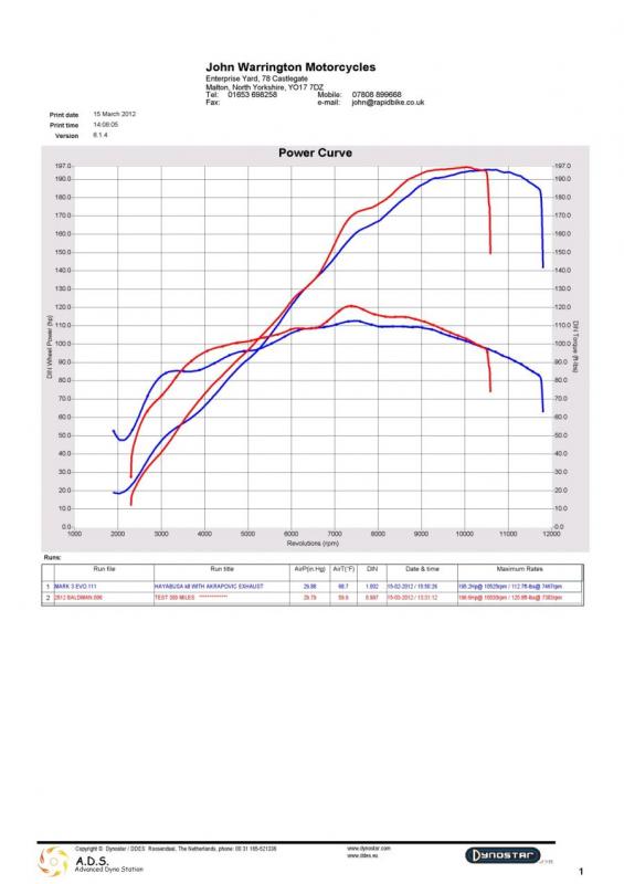 mark3evo v baldman zzr1400.jpg