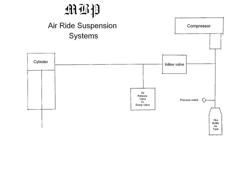 MBP Tank System.jpg