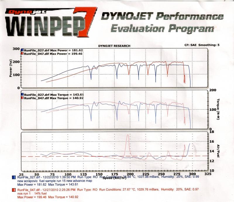 NOS Dyno 2.jpg