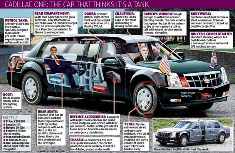 Obama's Car.jpg