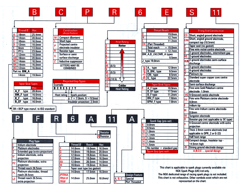 plugs info.gif