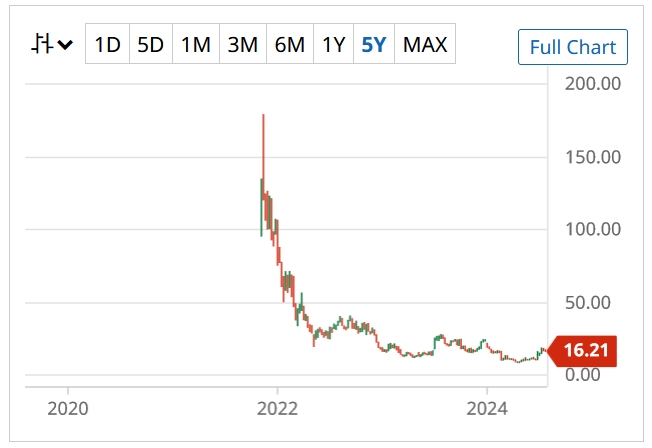 RIVIAN CHART.jpg