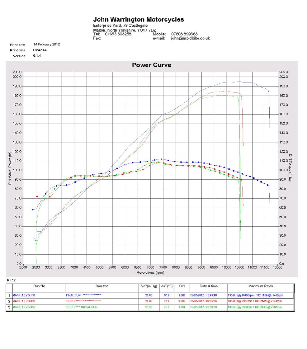 rpm v bhp_torque.jpg