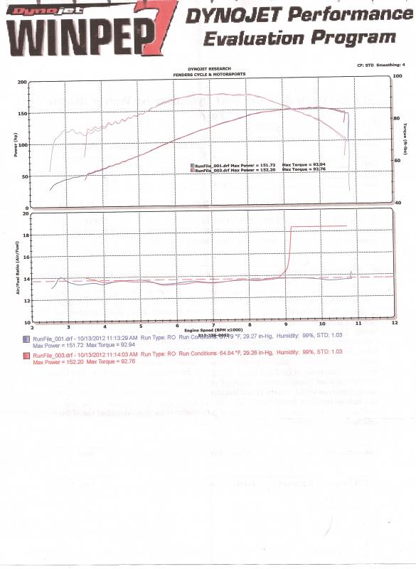 scan Hayabusa dyno0001.jpg