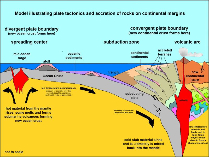 subduction.jpg