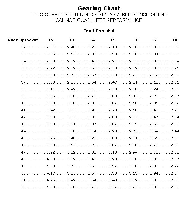 TechCorner-GearingChart2007.jpg