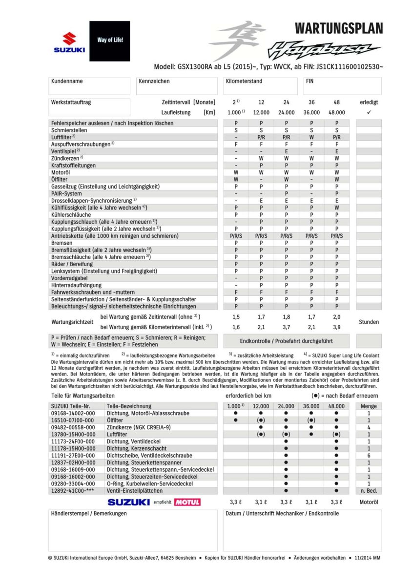 Hayabusa discount maintenance cost